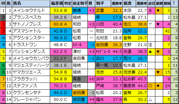 f:id:onix-oniku:20200605012446p:plain