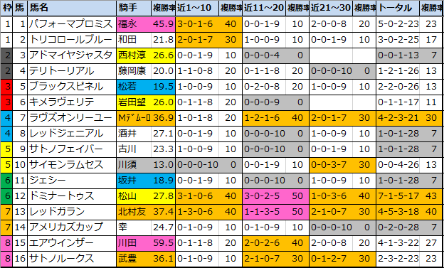 f:id:onix-oniku:20200605154435p:plain