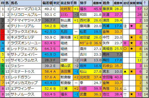 f:id:onix-oniku:20200605171610p:plain