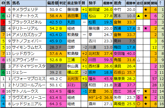 f:id:onix-oniku:20200605172730p:plain