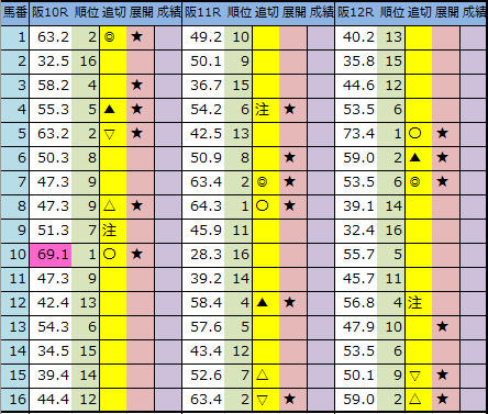 f:id:onix-oniku:20200605181435p:plain