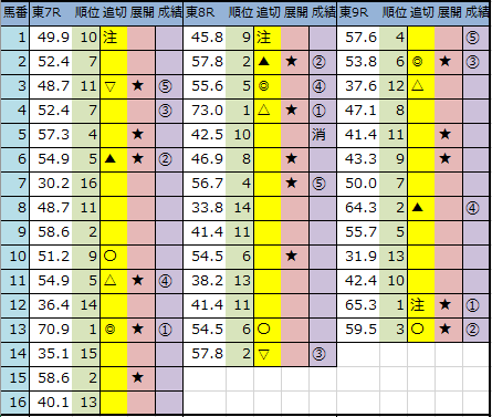f:id:onix-oniku:20200606145426p:plain f:id:onix-oniku:20200606145426p:plain
