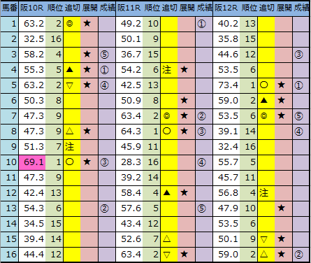 f:id:onix-oniku:20200606162845p:plain f:id:onix-oniku:20200606162845p:plain
