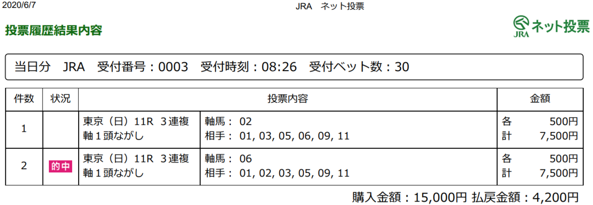 f:id:onix-oniku:20200607173146p:plain f:id:onix-oniku:20200607173146p:plain