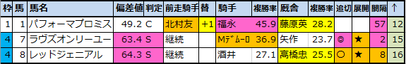 f:id:onix-oniku:20200612151404p:plain f:id:onix-oniku:20200612151404p:plain