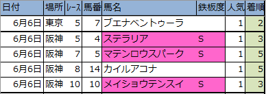 f:id:onix-oniku:20200612153106p:plain f:id:onix-oniku:20200612153106p:plain