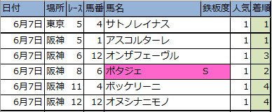 f:id:onix-oniku:20200612153120p:plain f:id:onix-oniku:20200612153120p:plain