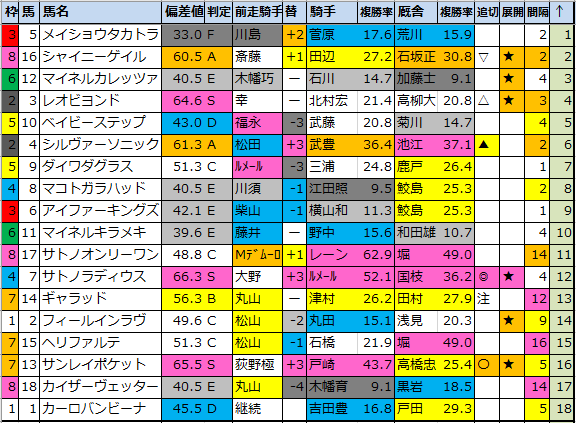 f:id:onix-oniku:20200612182058p:plain