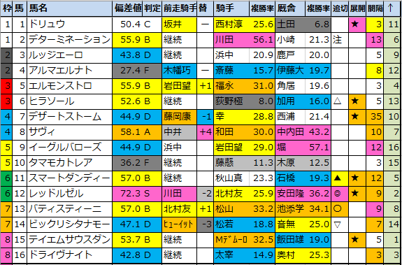 f:id:onix-oniku:20200612182230p:plain