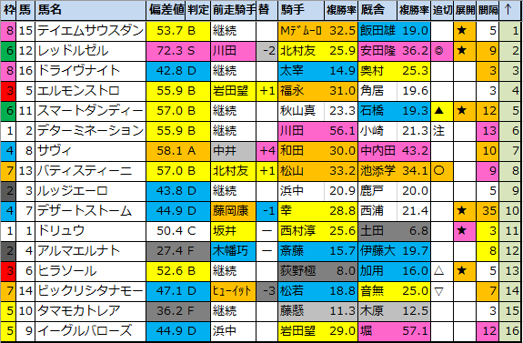 f:id:onix-oniku:20200612182405p:plain