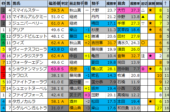 f:id:onix-oniku:20200612182723p:plain