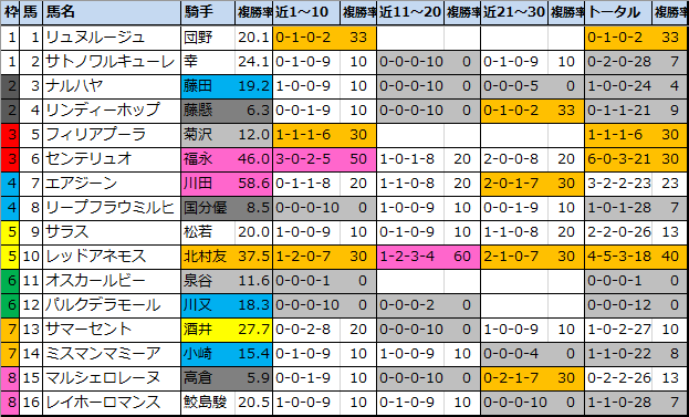 f:id:onix-oniku:20200613151512p:plain