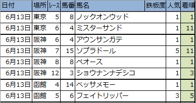 f:id:onix-oniku:20200613170730p:plain