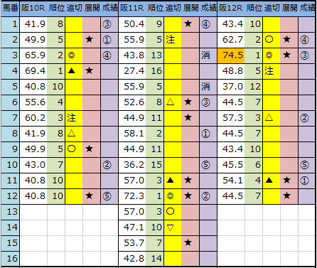 f:id:onix-oniku:20200613170937p:plain