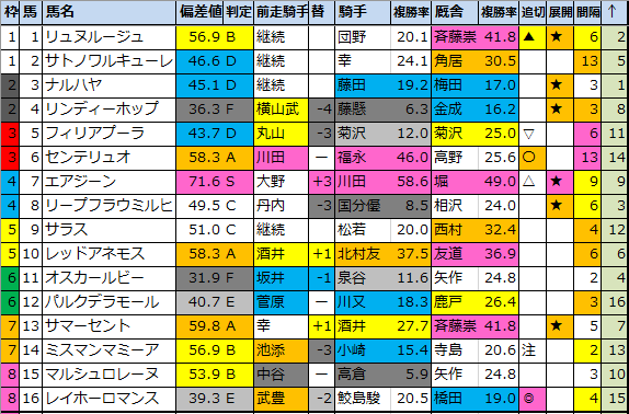 f:id:onix-oniku:20200613225352p:plain