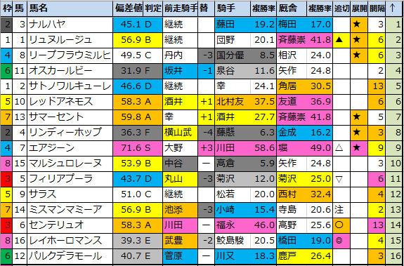 f:id:onix-oniku:20200613225457p:plain