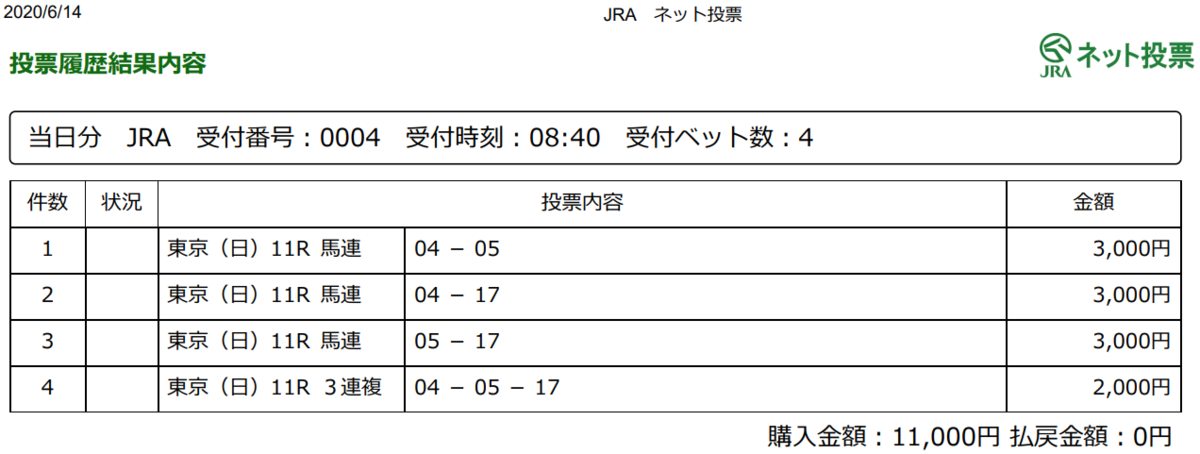 エプソムカップ最終予想 無料で重賞買い目公開 馬券生活 競馬で生きていく
