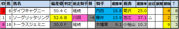 f:id:onix-oniku:20200618160914p:plain