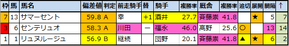 f:id:onix-oniku:20200618163859p:plain