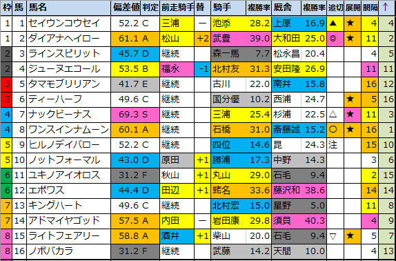 f:id:onix-oniku:20200618201836p:plain
