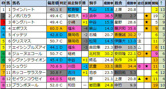 f:id:onix-oniku:20200618201909p:plain