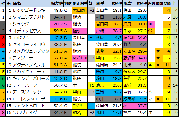 f:id:onix-oniku:20200618202006p:plain