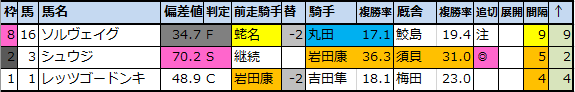 f:id:onix-oniku:20200618204214p:plain