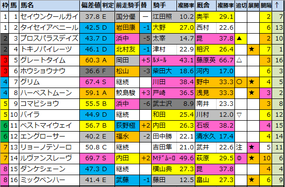 f:id:onix-oniku:20200618230009p:plain
