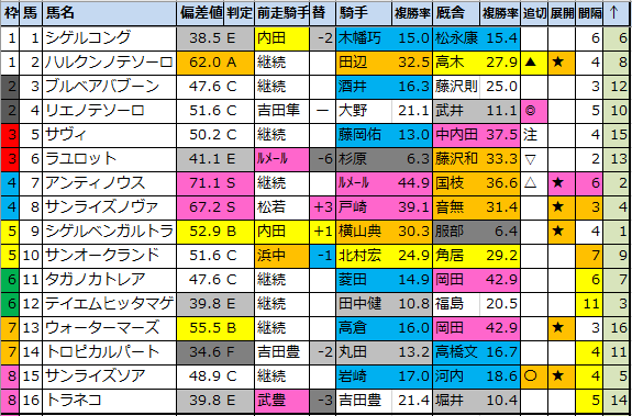 f:id:onix-oniku:20200618230102p:plain