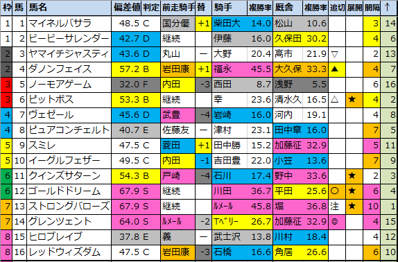 f:id:onix-oniku:20200618230140p:plain