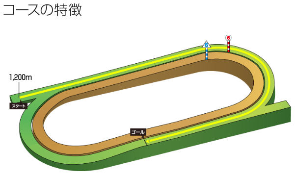 f:id:onix-oniku:20200619100049p:plain f:id:onix-oniku:20200619100049p:plain