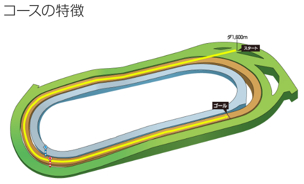 f:id:onix-oniku:20200619115025p:plain