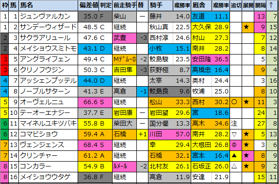 f:id:onix-oniku:20200619185055p:plain