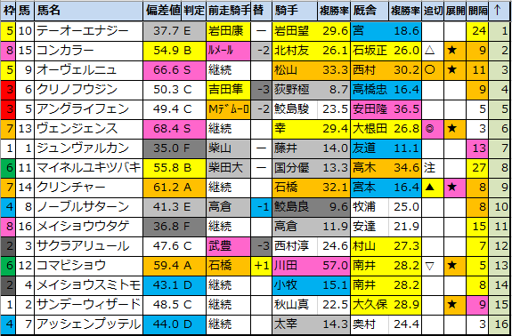 f:id:onix-oniku:20200619185313p:plain