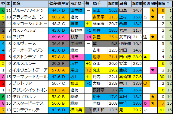 f:id:onix-oniku:20200619185730p:plain