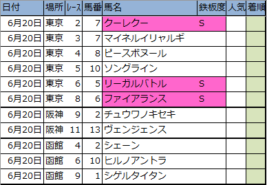 f:id:onix-oniku:20200619194738p:plain