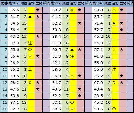 f:id:onix-oniku:20200619194940p:plain