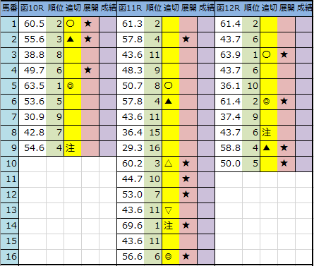 f:id:onix-oniku:20200619195140p:plain