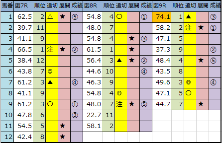 f:id:onix-oniku:20200620143803p:plain