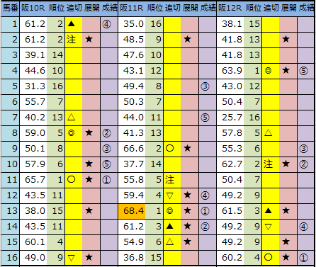 f:id:onix-oniku:20200620162609p:plain