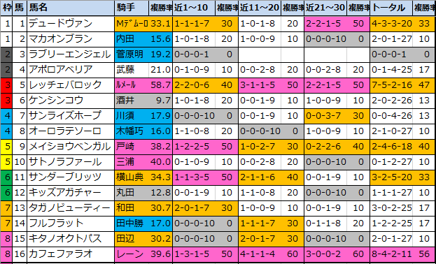 f:id:onix-oniku:20200620174529p:plain
