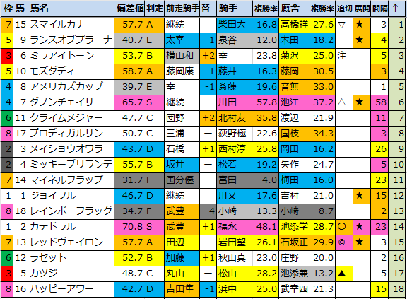 f:id:onix-oniku:20200620184919p:plain