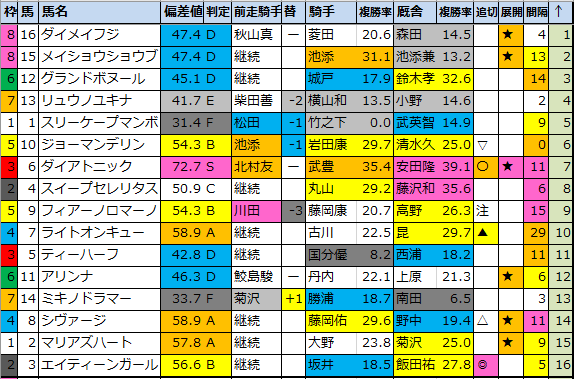 f:id:onix-oniku:20200620191406p:plain f:id:onix-oniku:20200620191406p:plain