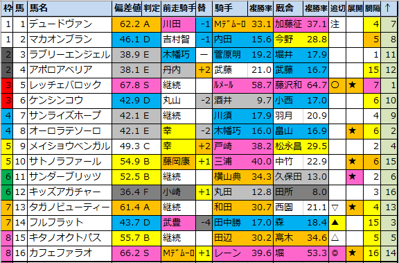 f:id:onix-oniku:20200620193215p:plain