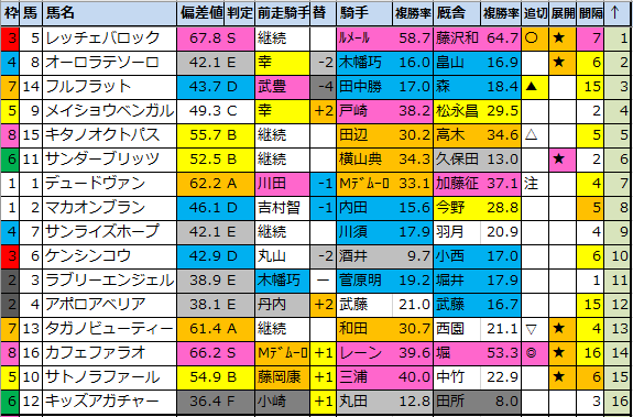 f:id:onix-oniku:20200620194306p:plain