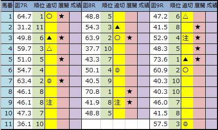 f:id:onix-oniku:20200620204610p:plain