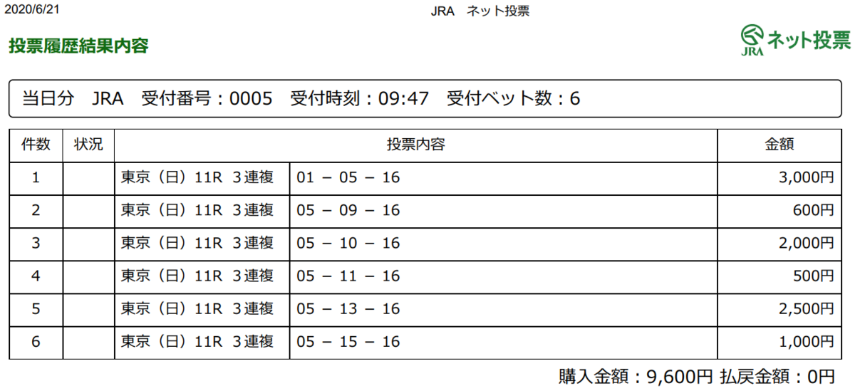 f:id:onix-oniku:20200621094839p:plain