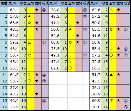 f:id:onix-oniku:20200621145352p:plain f:id:onix-oniku:20200621145352p:plain