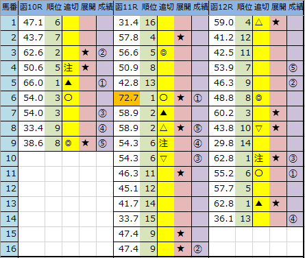 f:id:onix-oniku:20200621161903p:plain f:id:onix-oniku:20200621161903p:plain