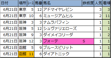 f:id:onix-oniku:20200621163028p:plain f:id:onix-oniku:20200621163028p:plain